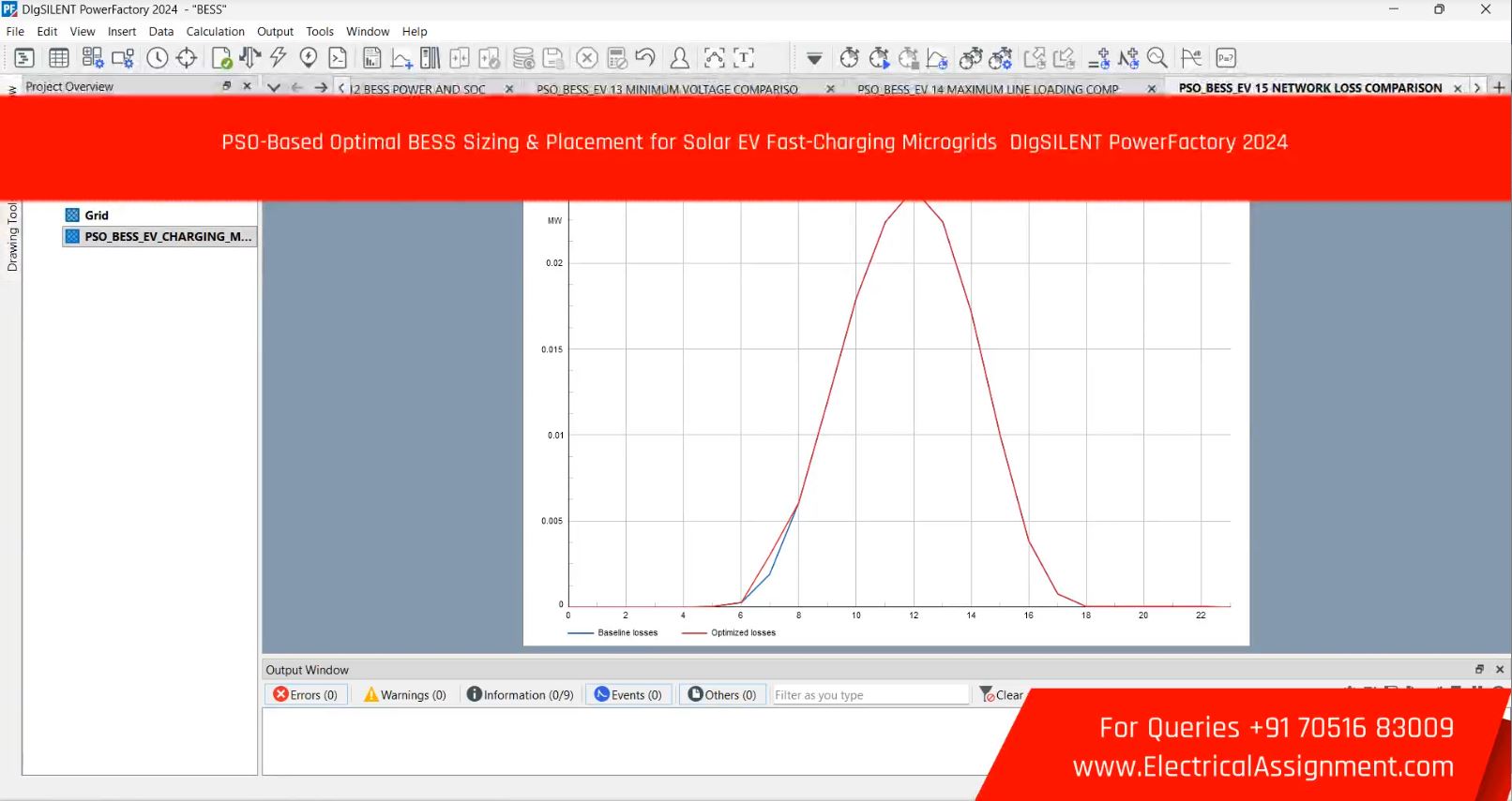 PSO-Based Optimal BESS Sizing & Placement for Solar EV Fast-Charging Microgrids DIgSILENT PowerFactory 2024 screenshot 10